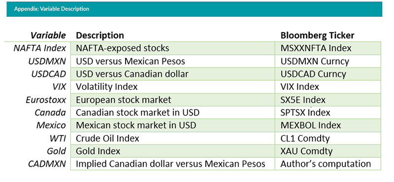 Variable description and ticker names
